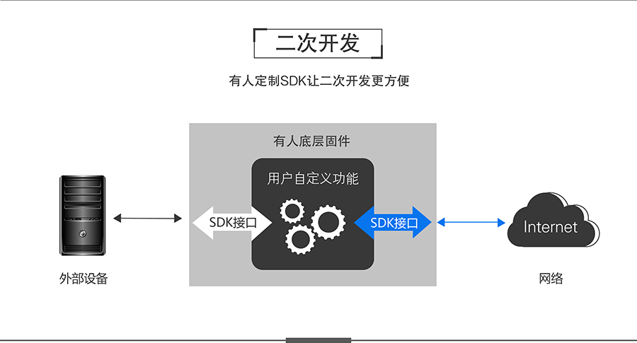 工業(yè)控制計(jì)算機(jī)與安卓工控機(jī)應(yīng)用軟件開發(fā)全解析